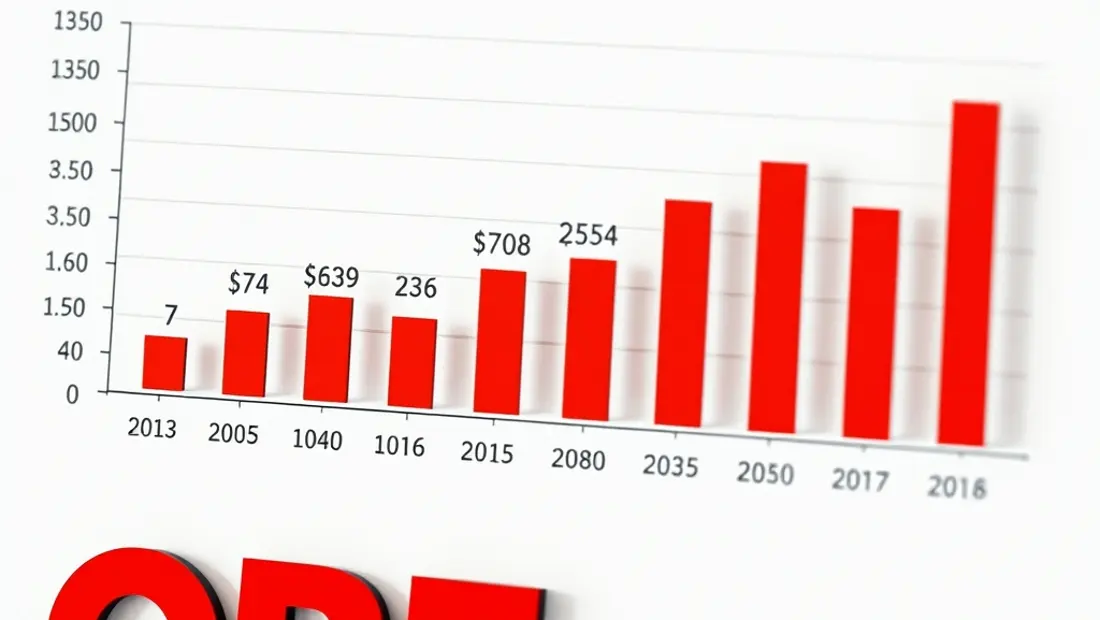 Graphique avec chiffres et barres sur les salaires